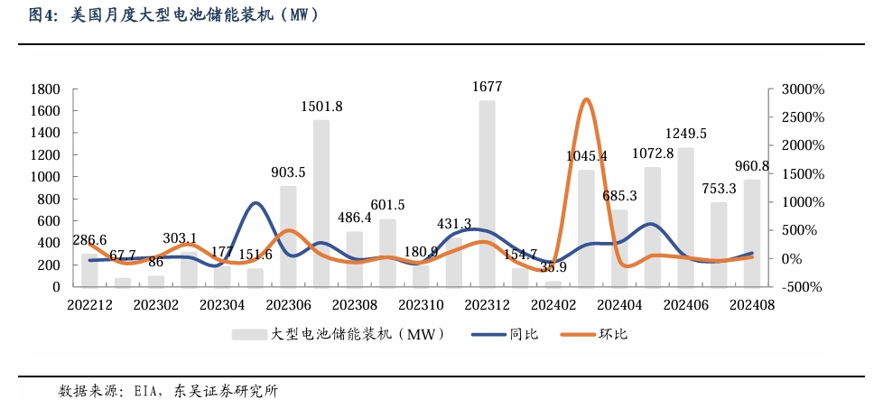 【东吴电新】周策略：新能源车和锂电需求持续超预期、光伏静待供给侧改革深化-第4张图片-体育新闻