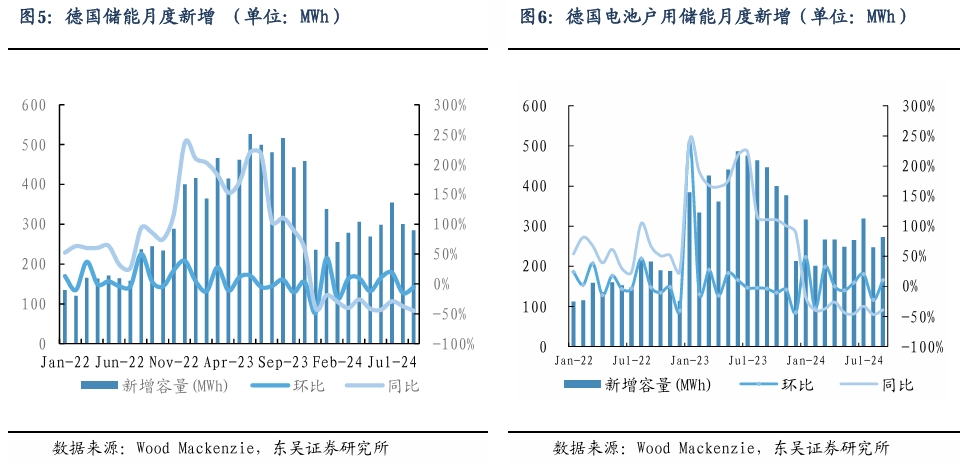 【东吴电新】周策略：新能源车和锂电需求持续超预期、光伏静待供给侧改革深化-第5张图片-体育新闻