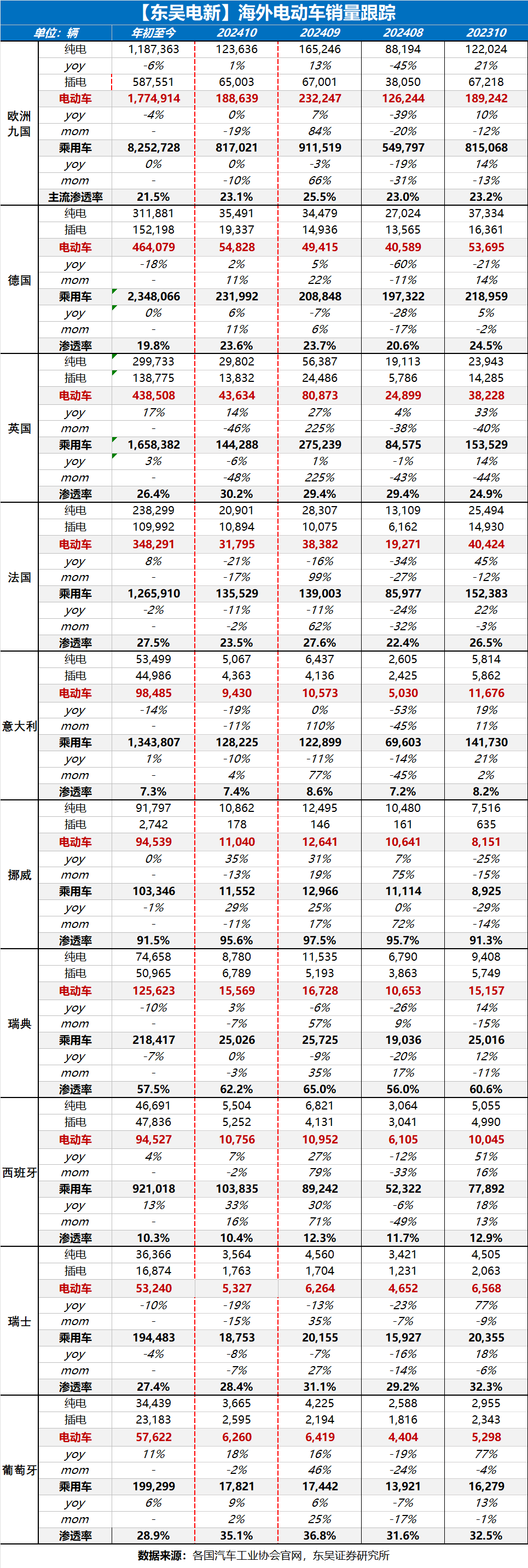 【东吴电新】周策略：新能源车和锂电需求持续超预期、光伏静待供给侧改革深化-第10张图片-体育新闻