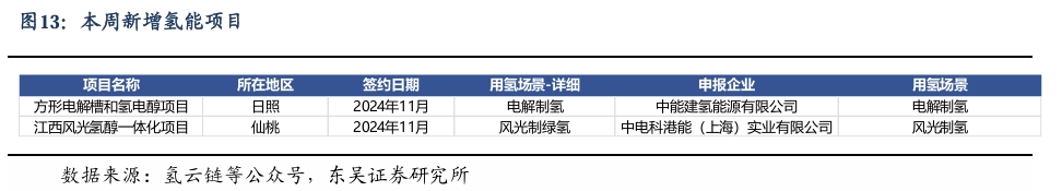 【东吴电新】周策略：新能源车和锂电需求持续超预期、光伏静待供给侧改革深化-第12张图片-体育新闻