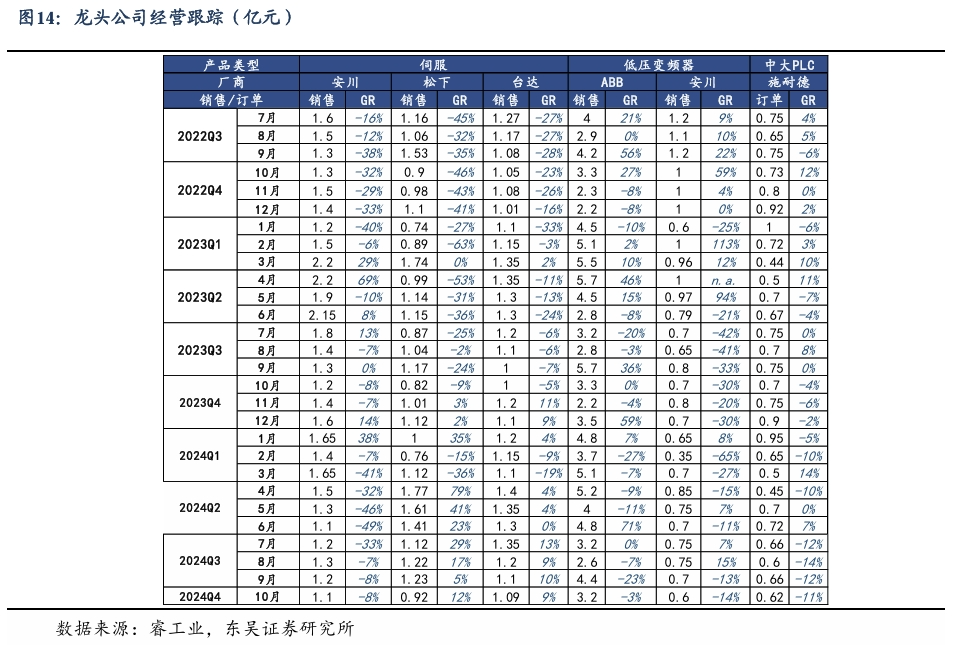 【东吴电新】周策略：新能源车和锂电需求持续超预期、光伏静待供给侧改革深化-第13张图片-体育新闻