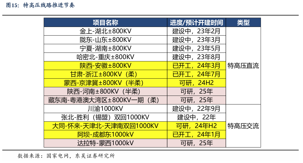 【东吴电新】周策略：新能源车和锂电需求持续超预期、光伏静待供给侧改革深化-第14张图片-体育新闻