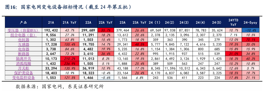 【东吴电新】周策略：新能源车和锂电需求持续超预期、光伏静待供给侧改革深化-第15张图片-体育新闻