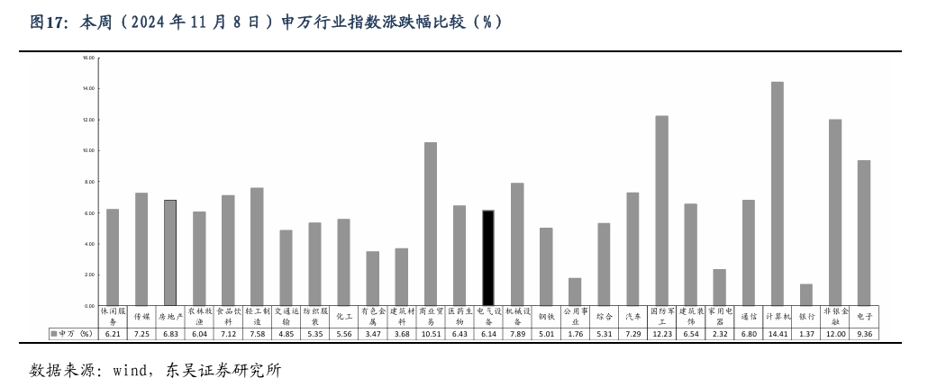 【东吴电新】周策略：新能源车和锂电需求持续超预期、光伏静待供给侧改革深化-第16张图片-体育新闻