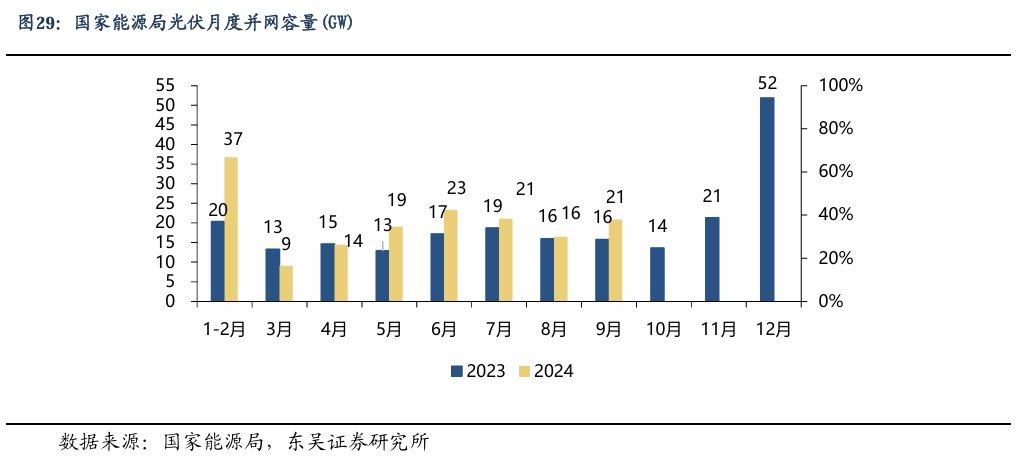 【东吴电新】周策略：新能源车和锂电需求持续超预期、光伏静待供给侧改革深化-第22张图片-体育新闻