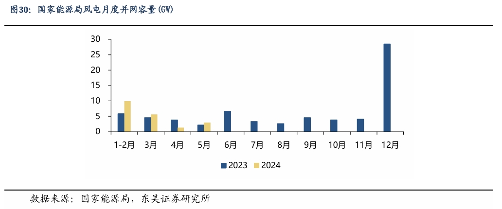 【东吴电新】周策略：新能源车和锂电需求持续超预期、光伏静待供给侧改革深化-第23张图片-体育新闻