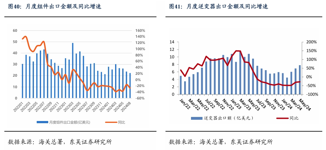 【东吴电新】周策略：新能源车和锂电需求持续超预期、光伏静待供给侧改革深化-第27张图片-体育新闻