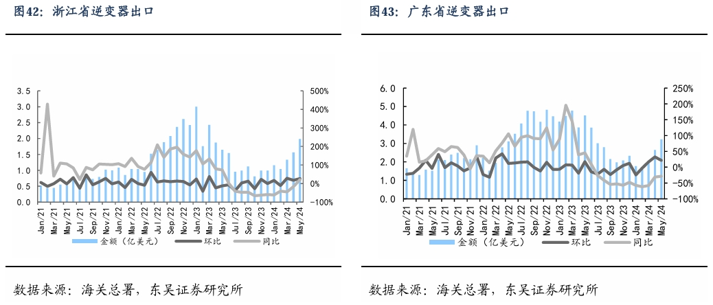 【东吴电新】周策略：新能源车和锂电需求持续超预期、光伏静待供给侧改革深化-第28张图片-体育新闻