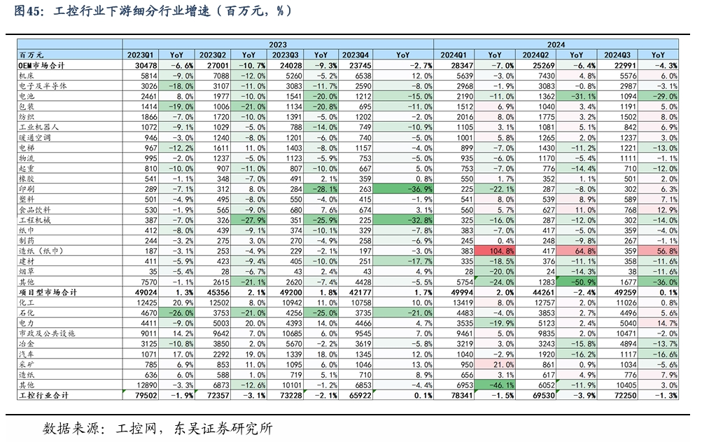 【东吴电新】周策略：新能源车和锂电需求持续超预期、光伏静待供给侧改革深化-第30张图片-体育新闻