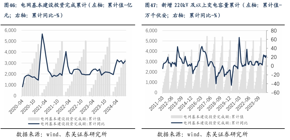 【东吴电新】周策略：新能源车和锂电需求持续超预期、光伏静待供给侧改革深化-第31张图片-体育新闻