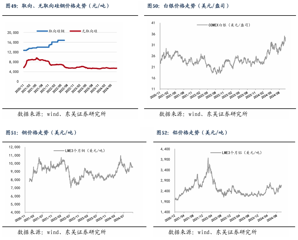 【东吴电新】周策略：新能源车和锂电需求持续超预期、光伏静待供给侧改革深化-第33张图片-体育新闻