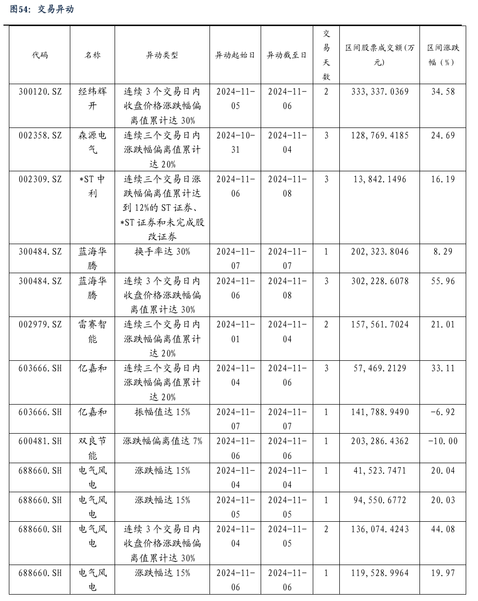 【东吴电新】周策略：新能源车和锂电需求持续超预期、光伏静待供给侧改革深化-第35张图片-体育新闻