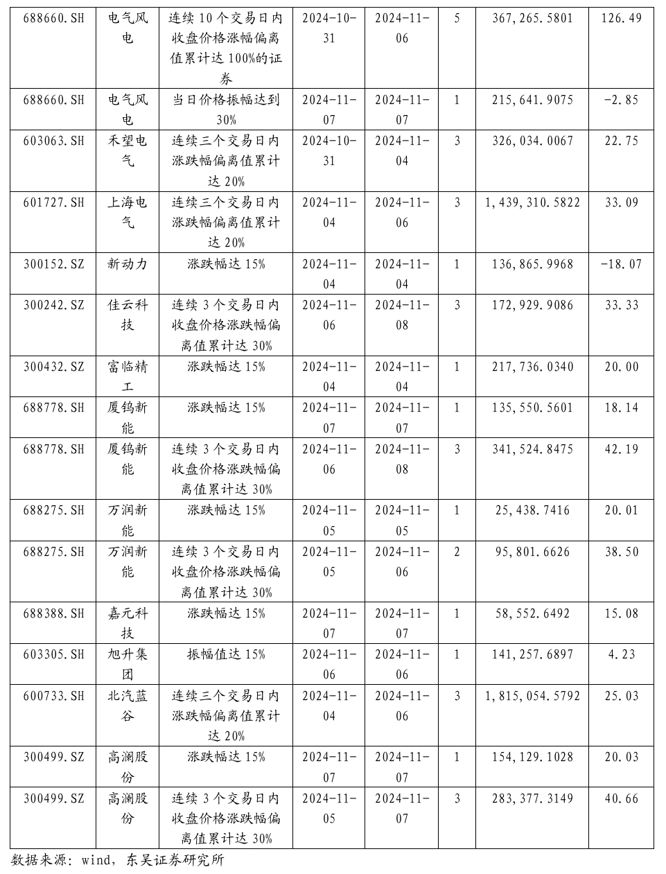 【东吴电新】周策略：新能源车和锂电需求持续超预期、光伏静待供给侧改革深化-第36张图片-体育新闻