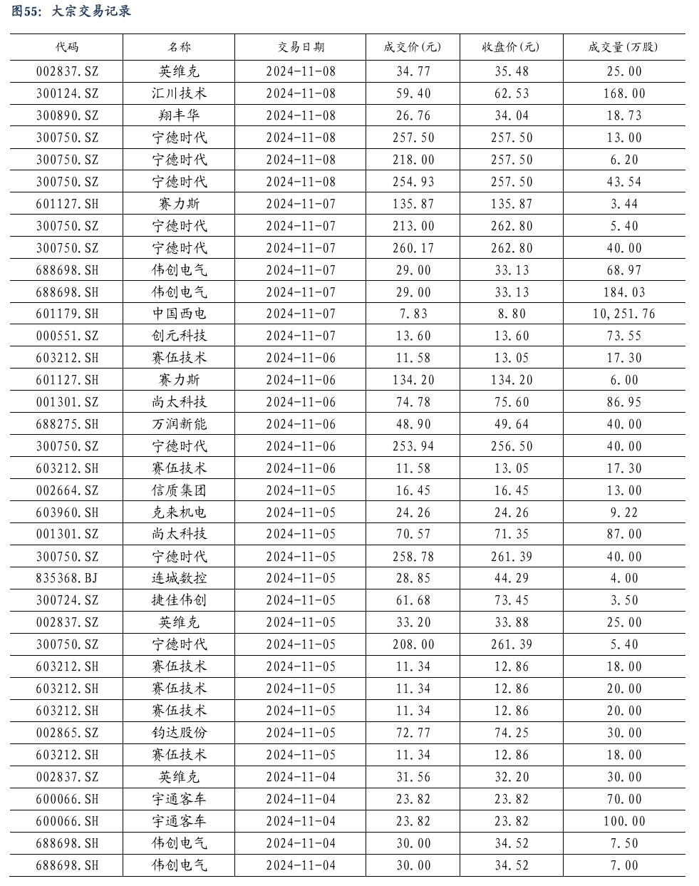 【东吴电新】周策略：新能源车和锂电需求持续超预期、光伏静待供给侧改革深化-第37张图片-体育新闻