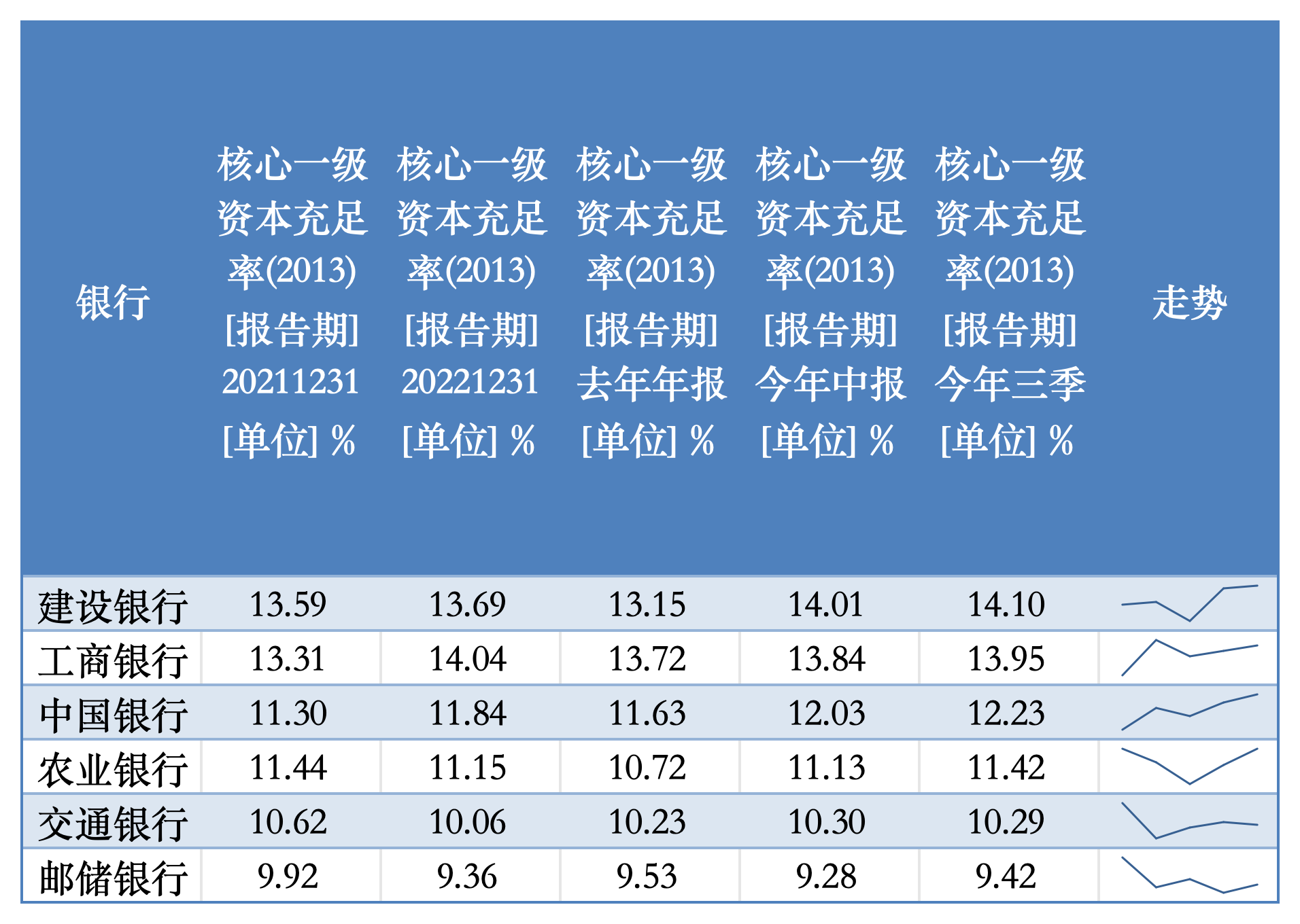 特别国债注资大行箭在弦上，资本补充压力如何？-第1张图片-体育新闻