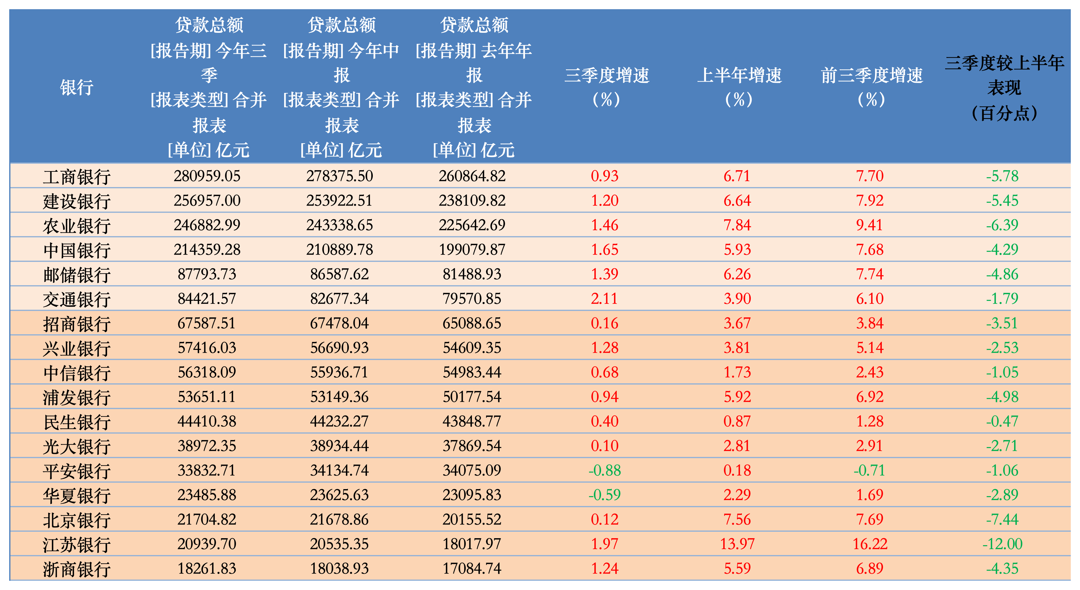 特别国债注资大行箭在弦上，资本补充压力如何？-第2张图片-体育新闻