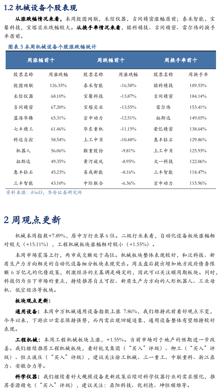 【华安机械】周观点 | 关注政策落地，持续推荐泛科技链-第5张图片-体育新闻