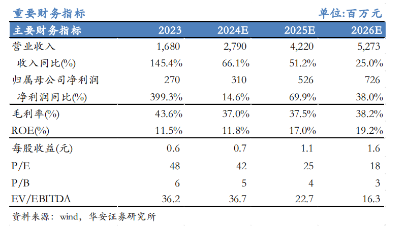 【华安机械】公司点评 | 微导纳米：2024Q3业绩符合预期，半导体及新兴应用领域设备持续推进-第1张图片-体育新闻