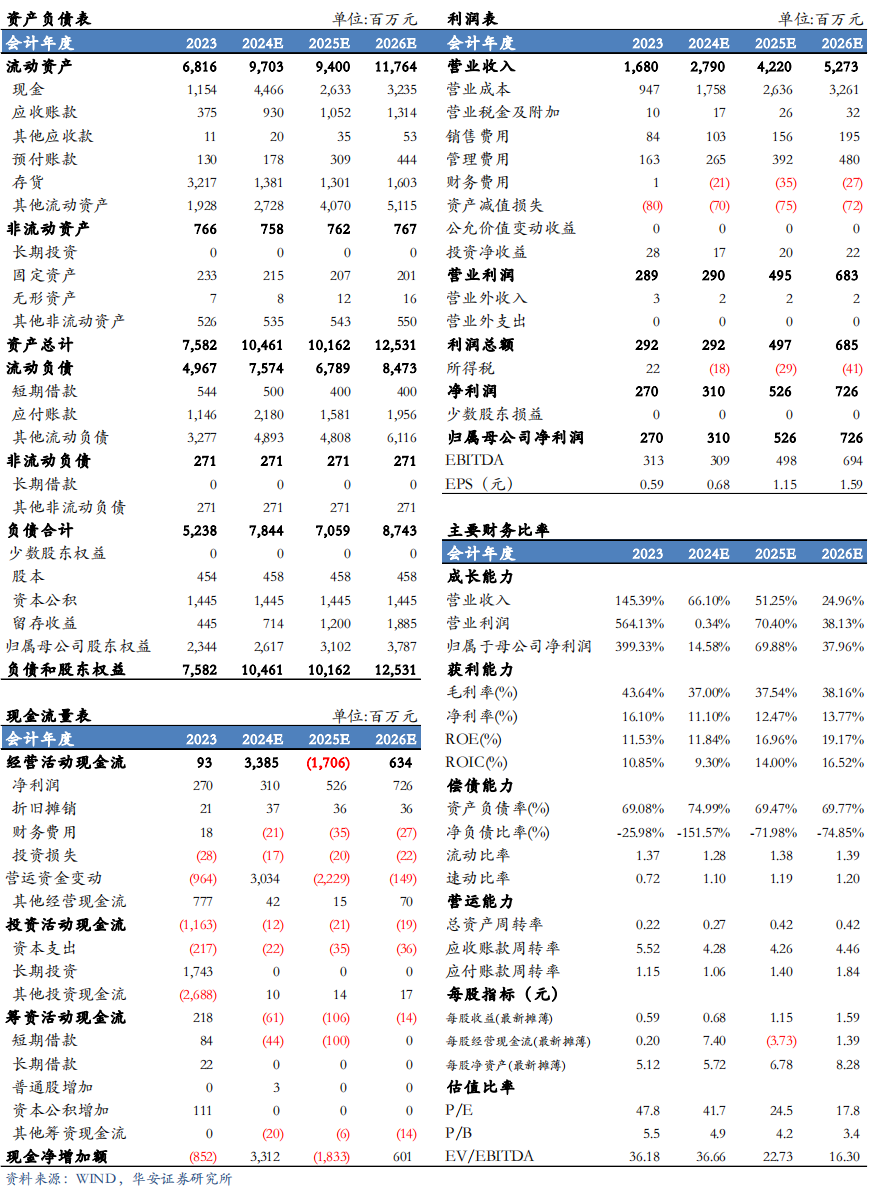 【华安机械】公司点评 | 微导纳米：2024Q3业绩符合预期，半导体及新兴应用领域设备持续推进-第2张图片-体育新闻