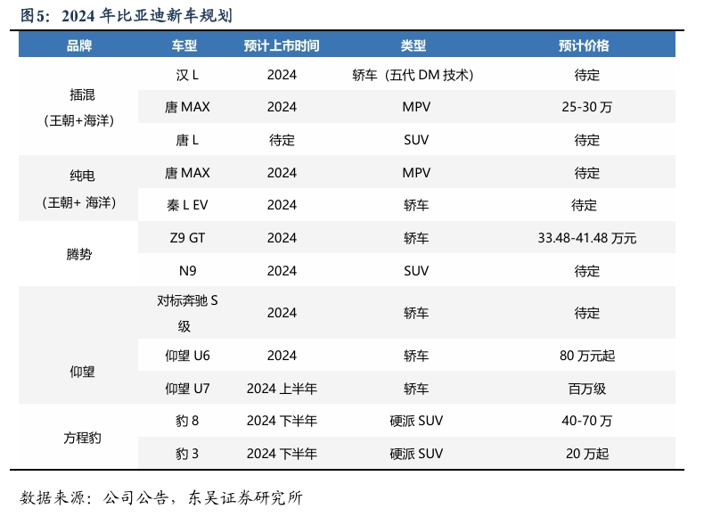 【东吴电新汽车】比亚迪销量点评：10月销量大超预期，多点开花，创历史新高！-第6张图片-体育新闻