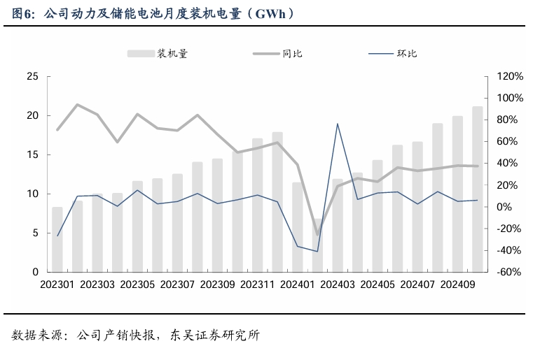 【东吴电新汽车】比亚迪销量点评：10月销量大超预期，多点开花，创历史新高！-第7张图片-体育新闻