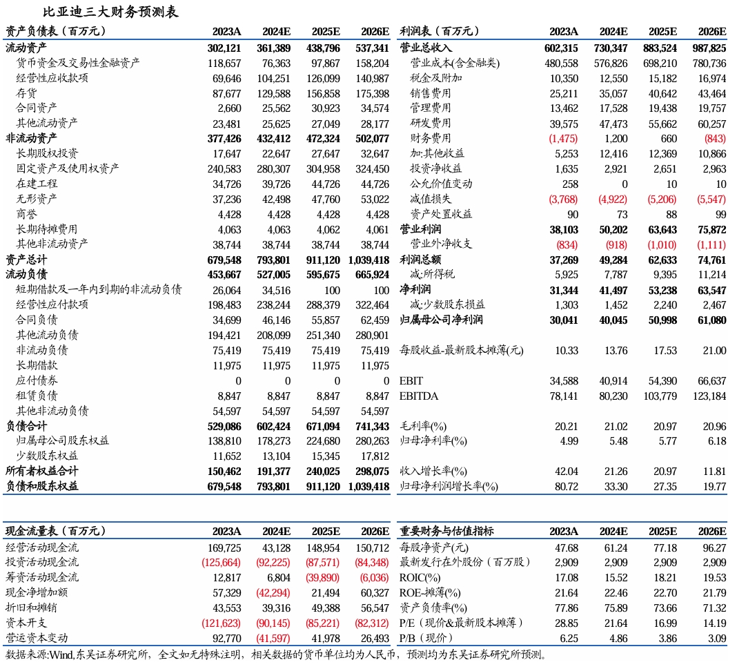 【东吴电新汽车】比亚迪销量点评：10月销量大超预期，多点开花，创历史新高！-第8张图片-体育新闻