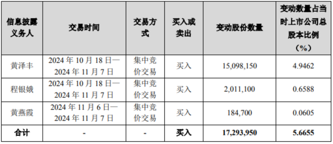 一家三口，举牌！-第2张图片-体育新闻