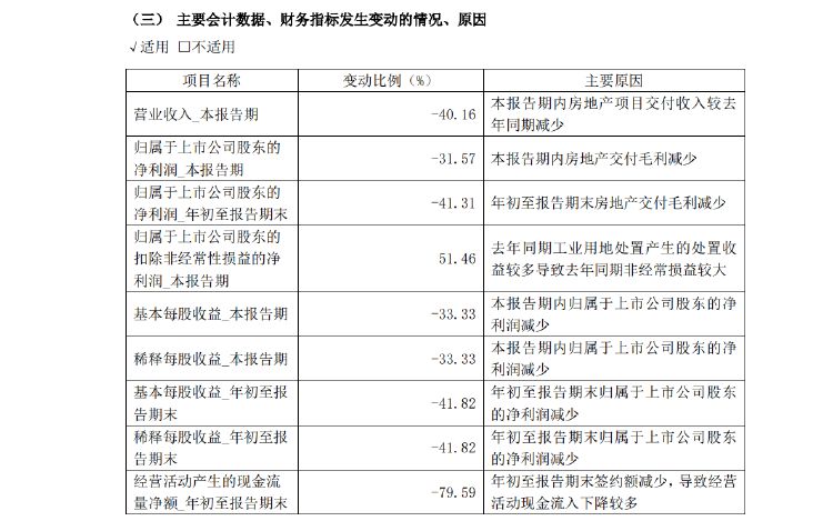 新城控股10月合同销售额仅26亿，同比大减近57%，当月租金收入不如预期引质疑-第4张图片-体育新闻