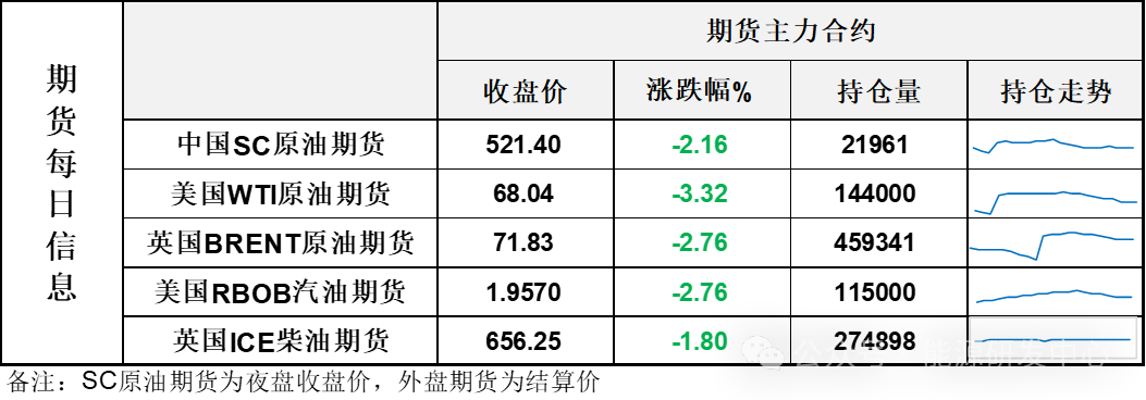 危险！周一大跌3%！油市迅速转弱迎来大考-第3张图片-体育新闻