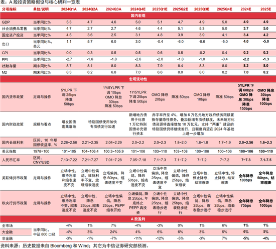 中信证券：A股当前正站在年度级别马拉松行情的起跑线上-第1张图片-体育新闻