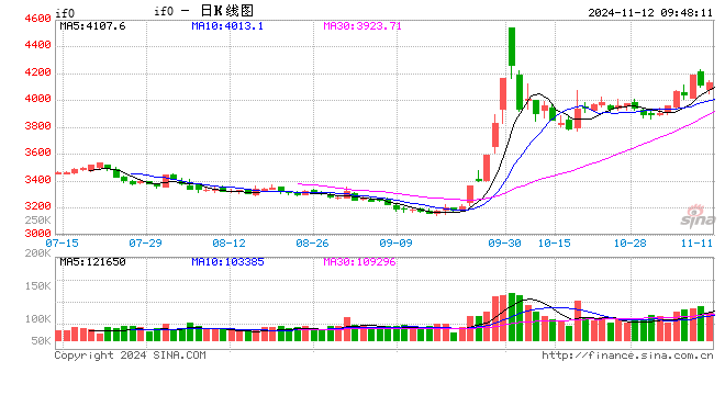 光大期货金融类日报11.12-第2张图片-体育新闻