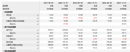 工银瑞信基金高管变更：副总经理赵紫英离任 新任朱碧艳为风险官-第3张图片-体育新闻