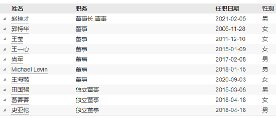 工银瑞信基金高管变更：副总经理赵紫英离任 新任朱碧艳为风险官-第4张图片-体育新闻