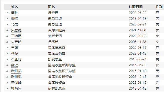 工银瑞信基金高管变更：副总经理赵紫英离任 新任朱碧艳为风险官-第5张图片-体育新闻