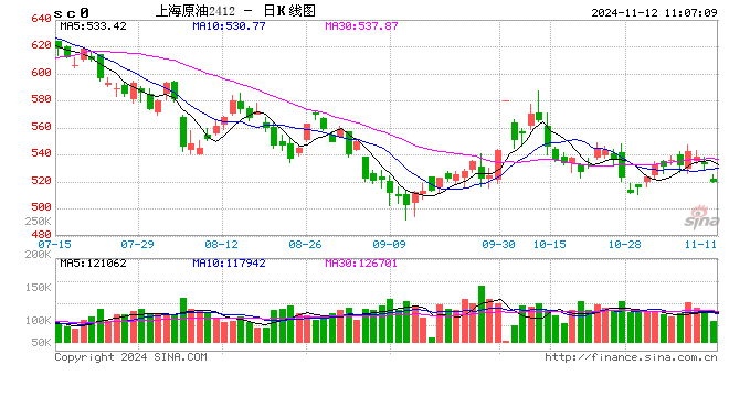 光大期货能源化工类日报11.12-第2张图片-体育新闻