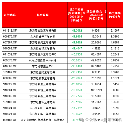 东证资管：有精力拍霸总短剧，没精力把业绩做好？-第6张图片-体育新闻