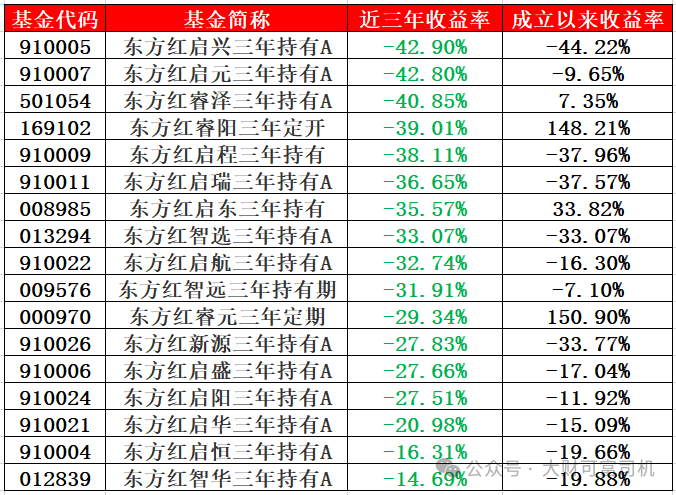 东证资管：有精力拍霸总短剧，没精力把业绩做好？-第7张图片-体育新闻