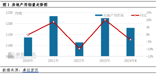 电解铝：主要下游领域市场规模分析及需求预测-第3张图片-体育新闻