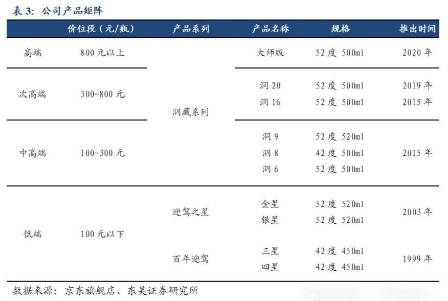 当上“徽酒老二”，迎驾贡酒压力重重-第3张图片-体育新闻