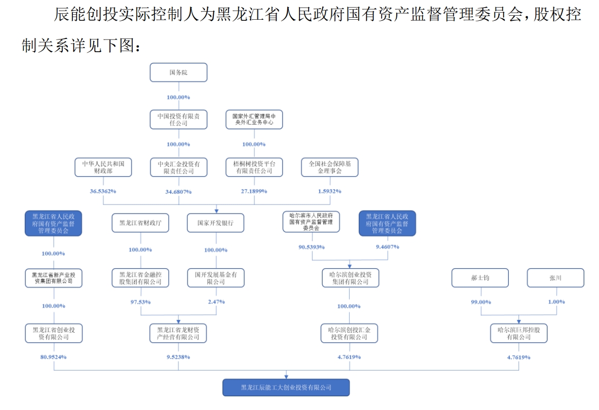 一字涨停！ST九芝官宣股权转让，黑龙江省国资委将入主-第4张图片-体育新闻