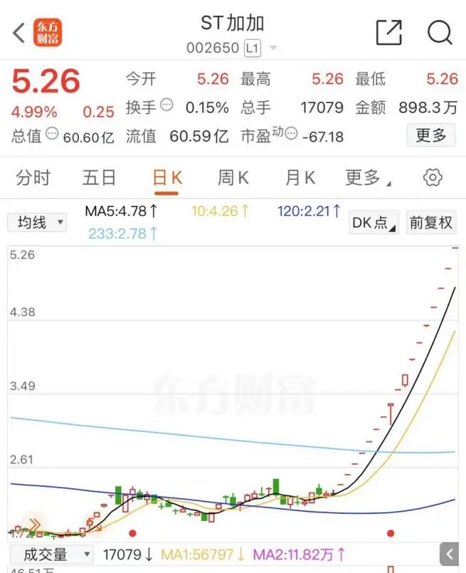 今天，医药股掀涨停潮-第4张图片-体育新闻