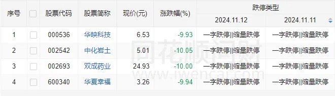 发生了什么？A股午后全线跳水，多只高位股连续两天一字跌停-第1张图片-体育新闻