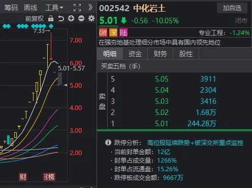 发生了什么？A股午后全线跳水，多只高位股连续两天一字跌停-第2张图片-体育新闻