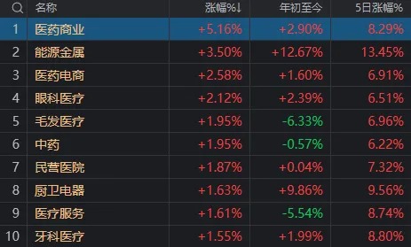 发生了什么？A股午后全线跳水，多只高位股连续两天一字跌停-第6张图片-体育新闻