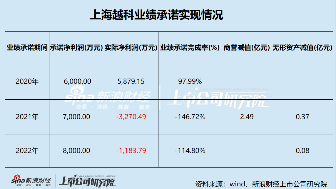 南京化纤业绩承压 五年巨亏11亿 前次并购疑云重重 本次重组能否自救？-第2张图片-体育新闻