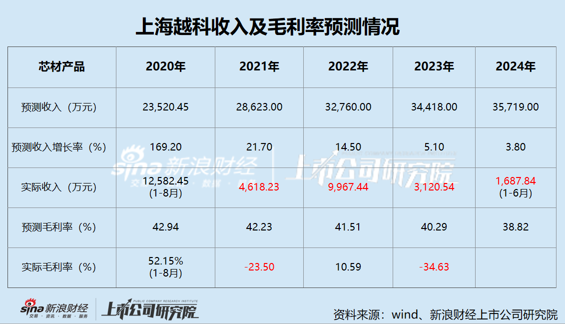 南京化纤业绩承压 五年巨亏11亿 前次并购疑云重重 本次重组能否自救？-第3张图片-体育新闻