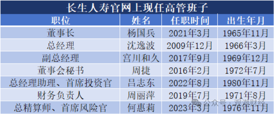 任职9年的总经理退居二线 董秘主持工作，长生人寿中方股东3年尚未成功退出-第2张图片-体育新闻