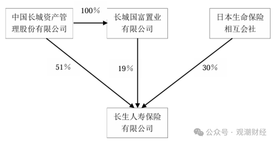 任职9年的总经理退居二线 董秘主持工作，长生人寿中方股东3年尚未成功退出-第3张图片-体育新闻