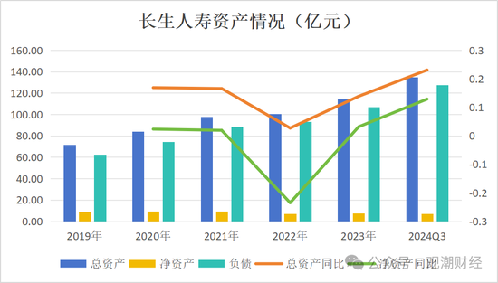 任职9年的总经理退居二线 董秘主持工作，长生人寿中方股东3年尚未成功退出-第9张图片-体育新闻