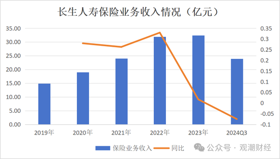 任职9年的总经理退居二线 董秘主持工作，长生人寿中方股东3年尚未成功退出-第10张图片-体育新闻